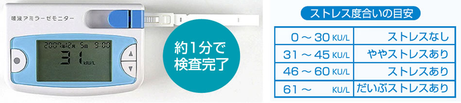 唾液ストレス検査